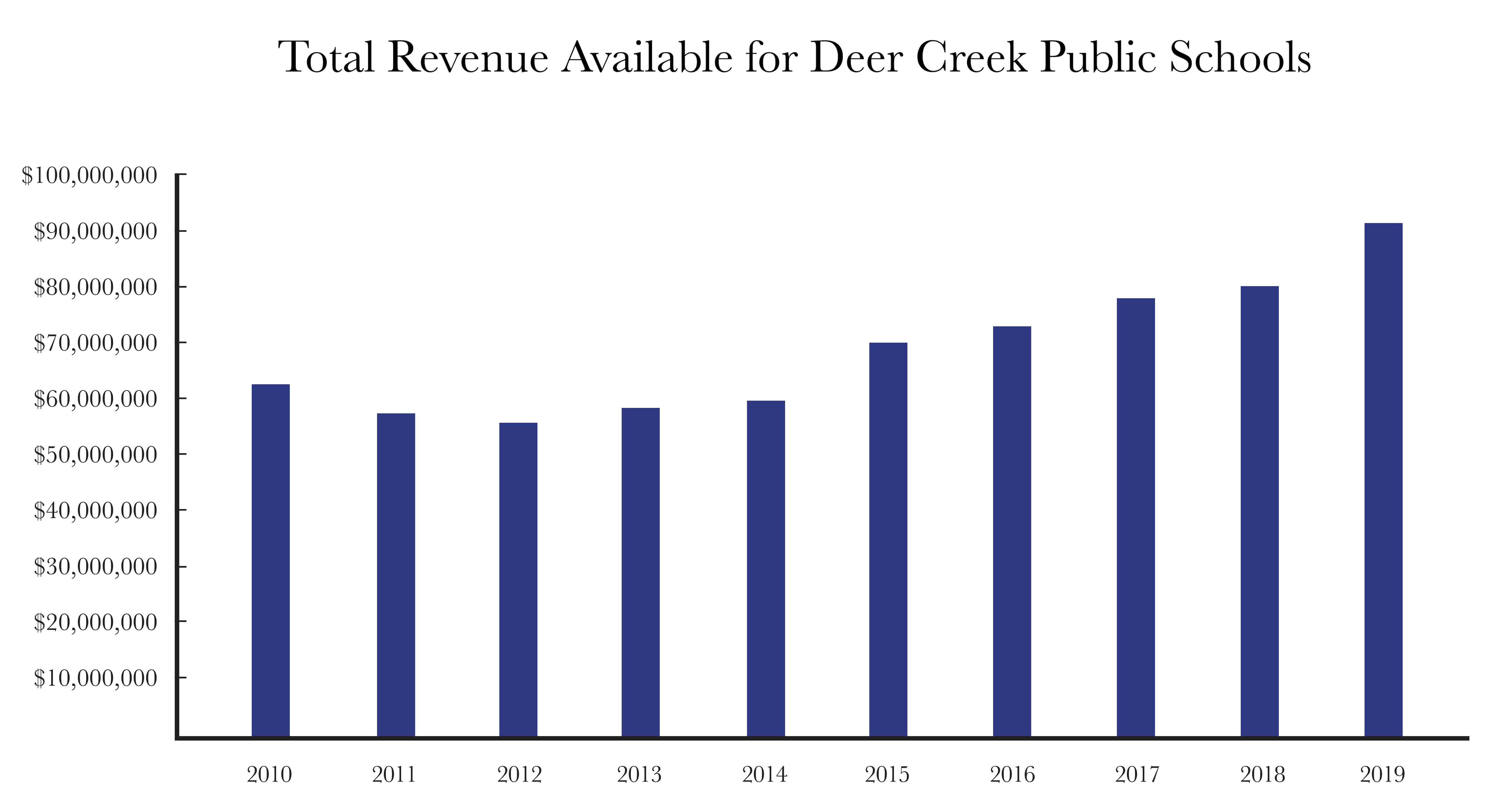 DEER CREEK 2