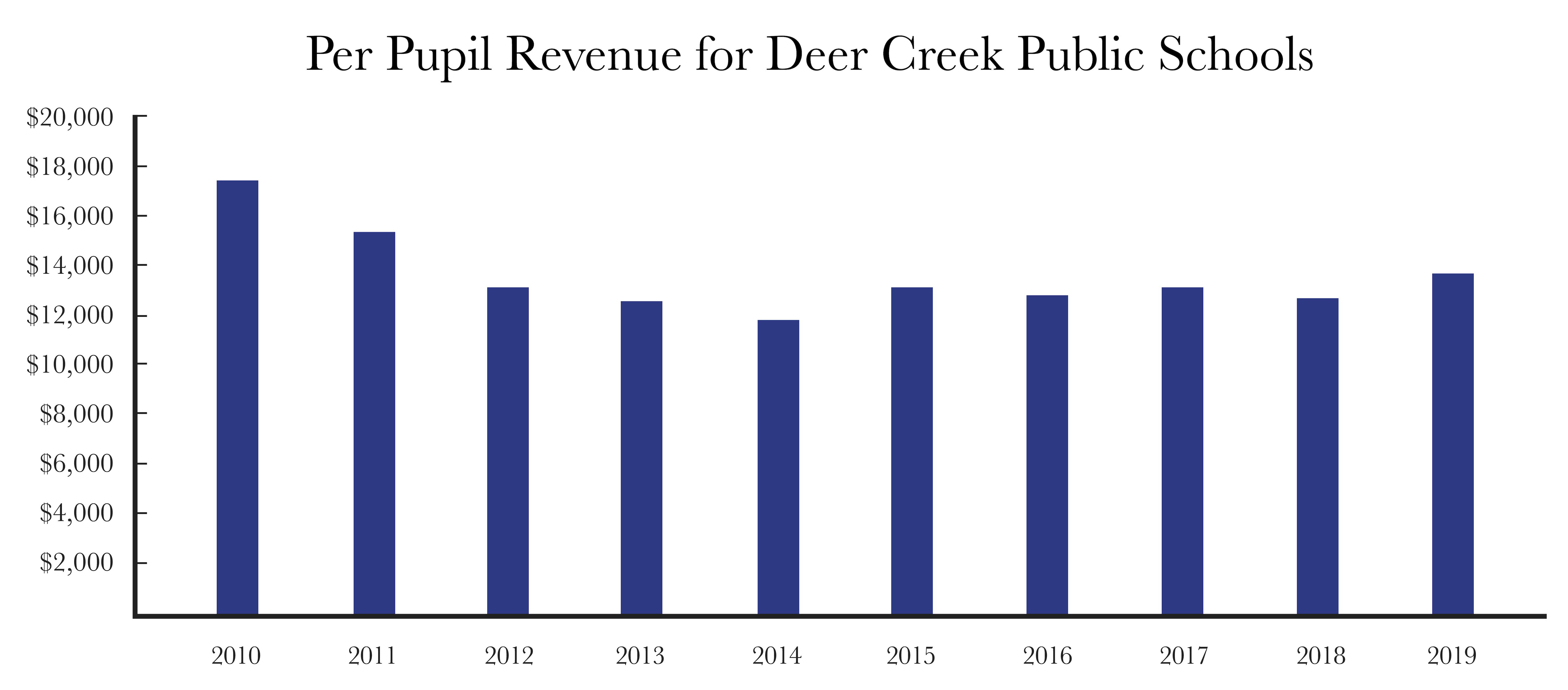 DEER CREEK 3