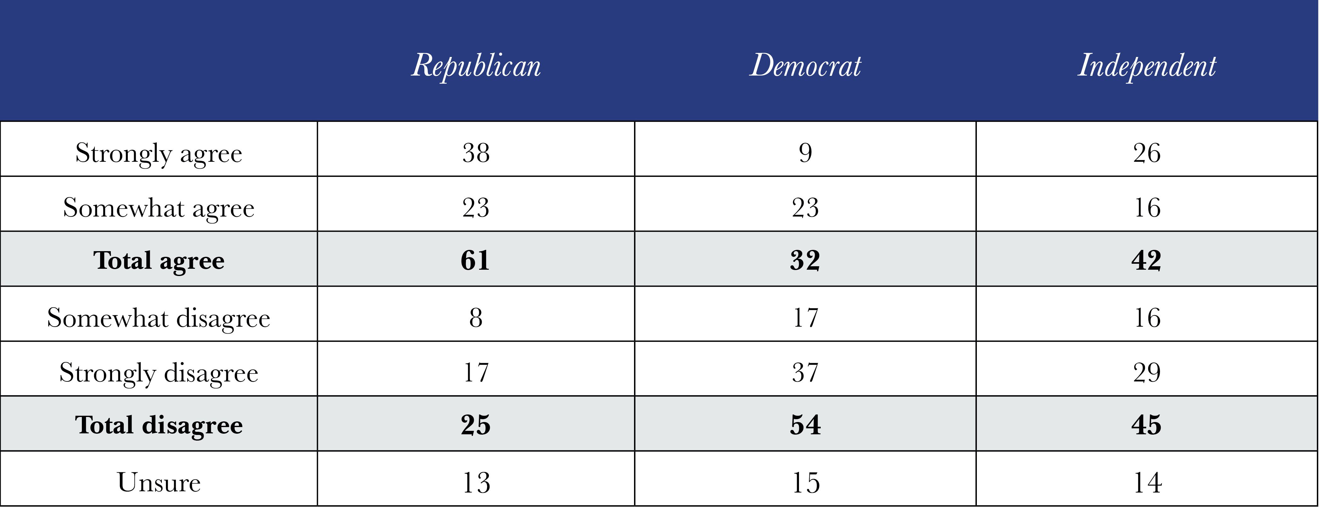 Partisan Charts2