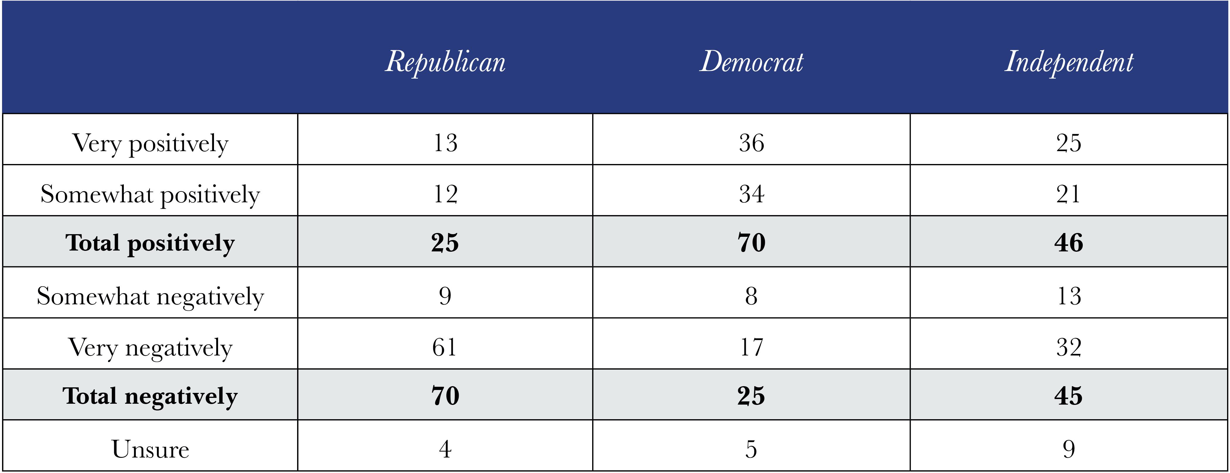 Partisan Charts3