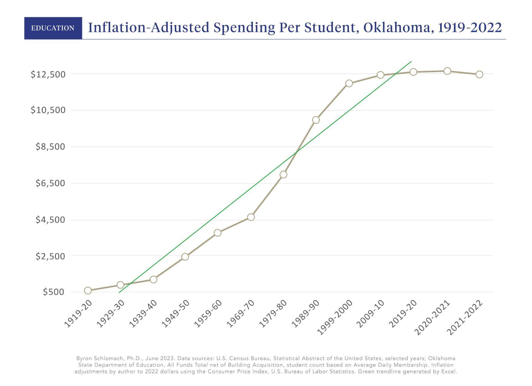 inflation chart