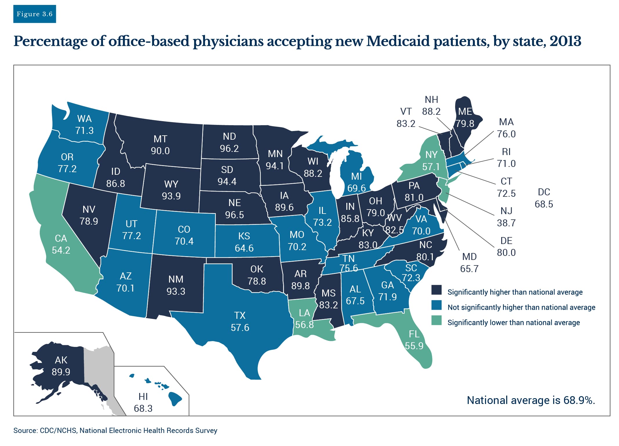Medicaid Web Charts Figure 3 6