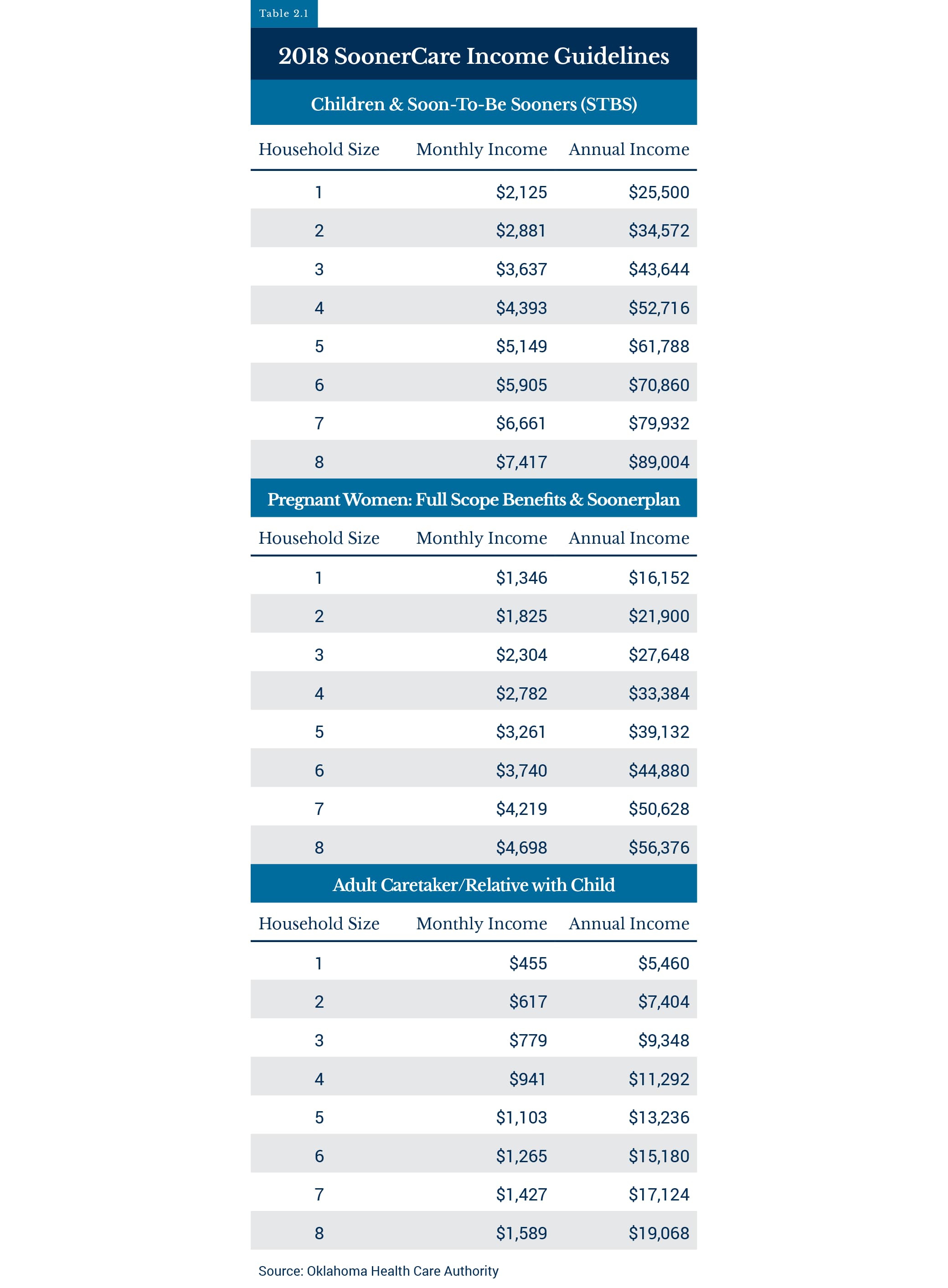 Medicaid Web Charts Table 2 1
