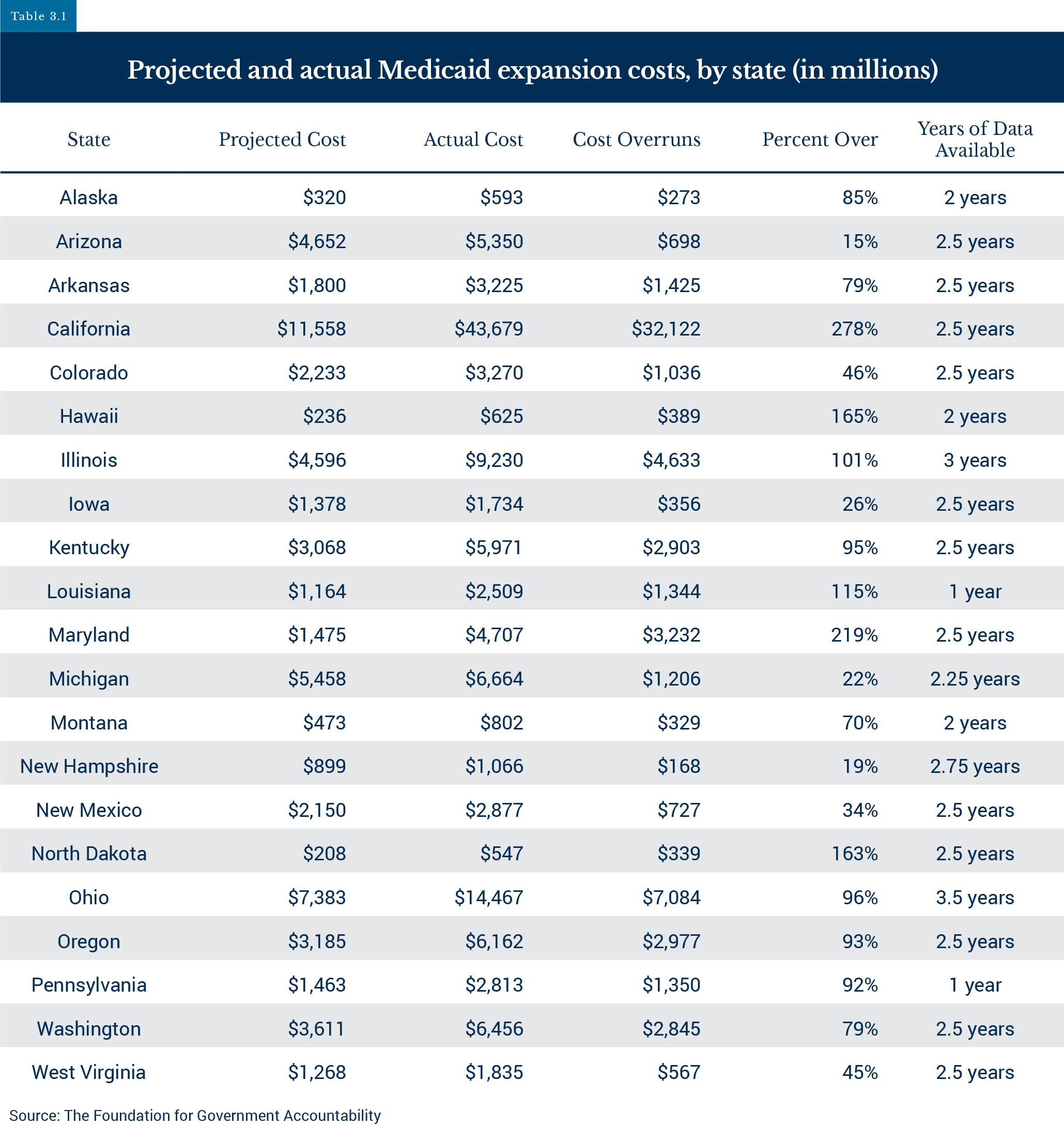 Medicaid Web Charts Table 3 1