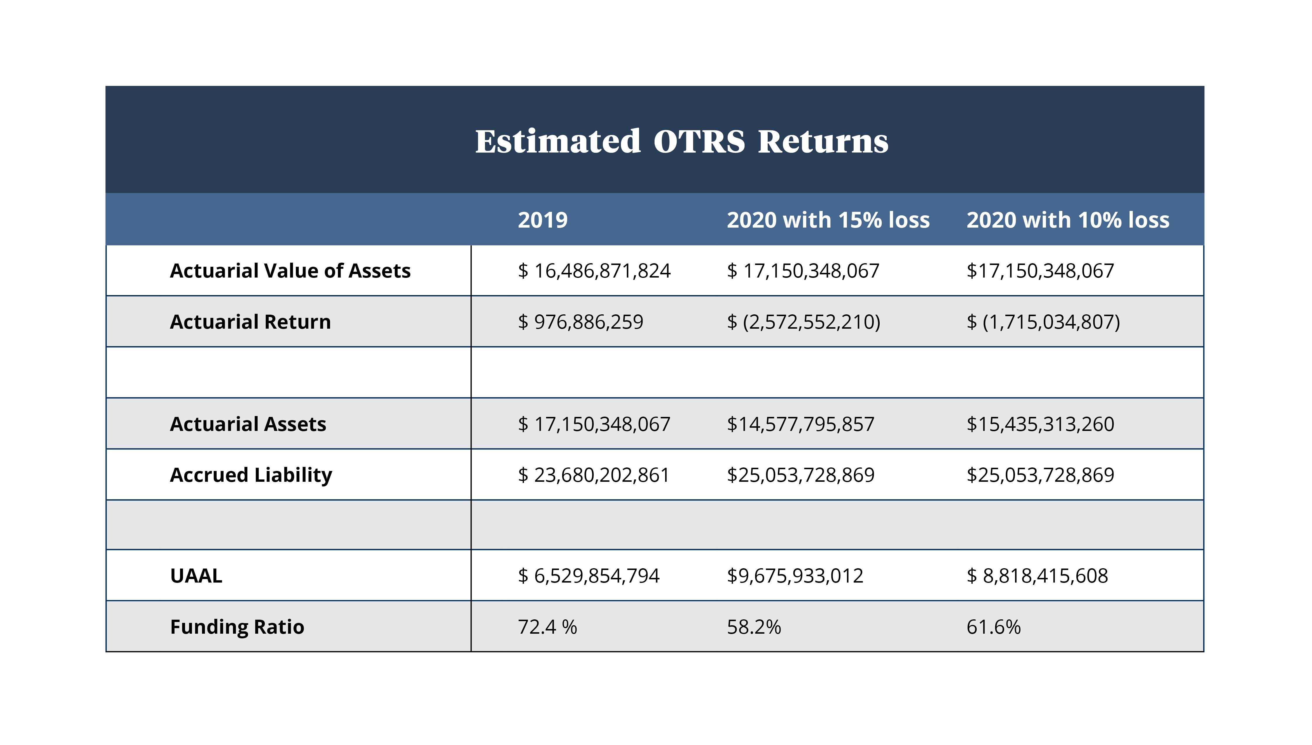 Otrs Chart