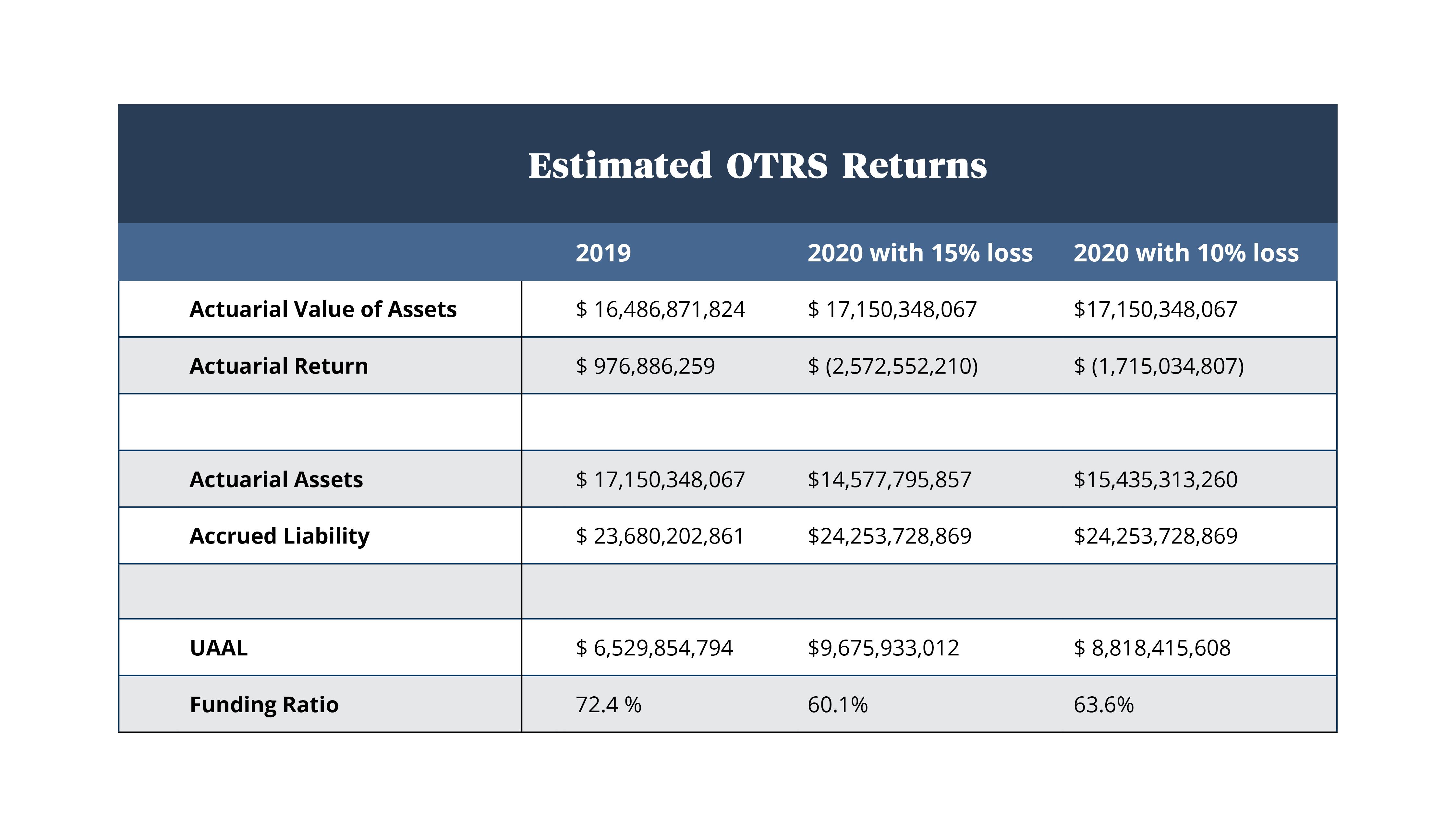 Otrs Charts2