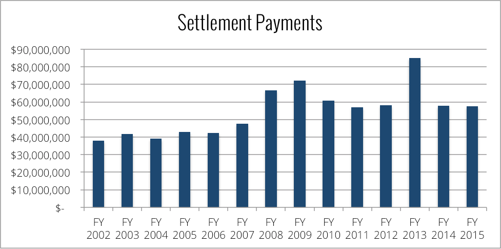 Sources: tset.ok.gov/content/reports-data Sources: tset.ok.gov/content/reports-data