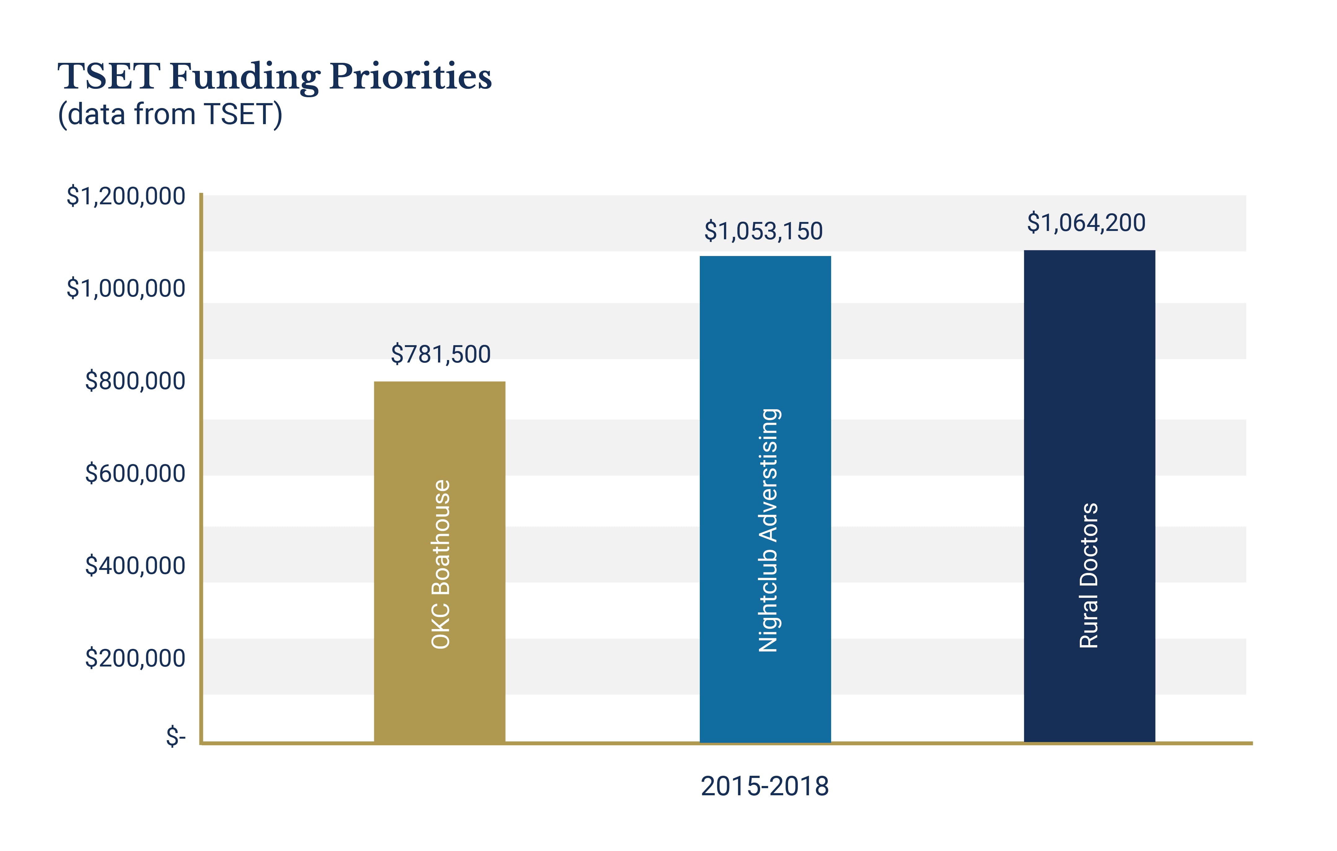 Tset Funding Priorities2018 01