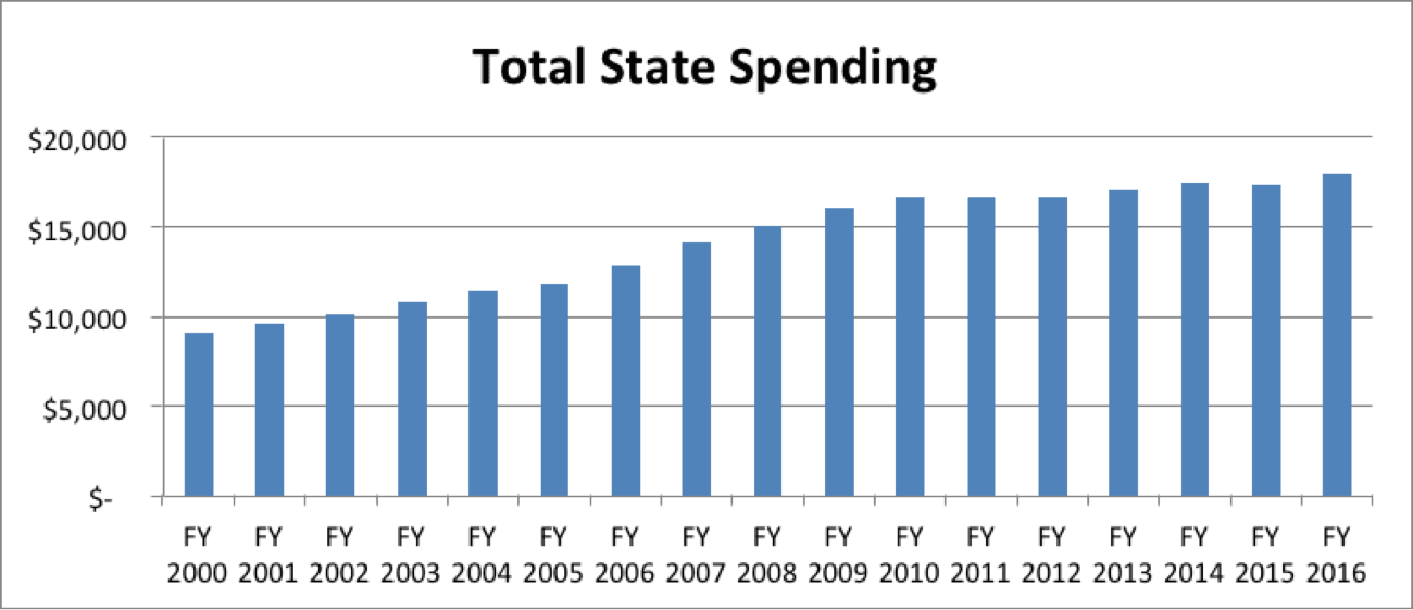 Total-State-Spending.png#asset:163
