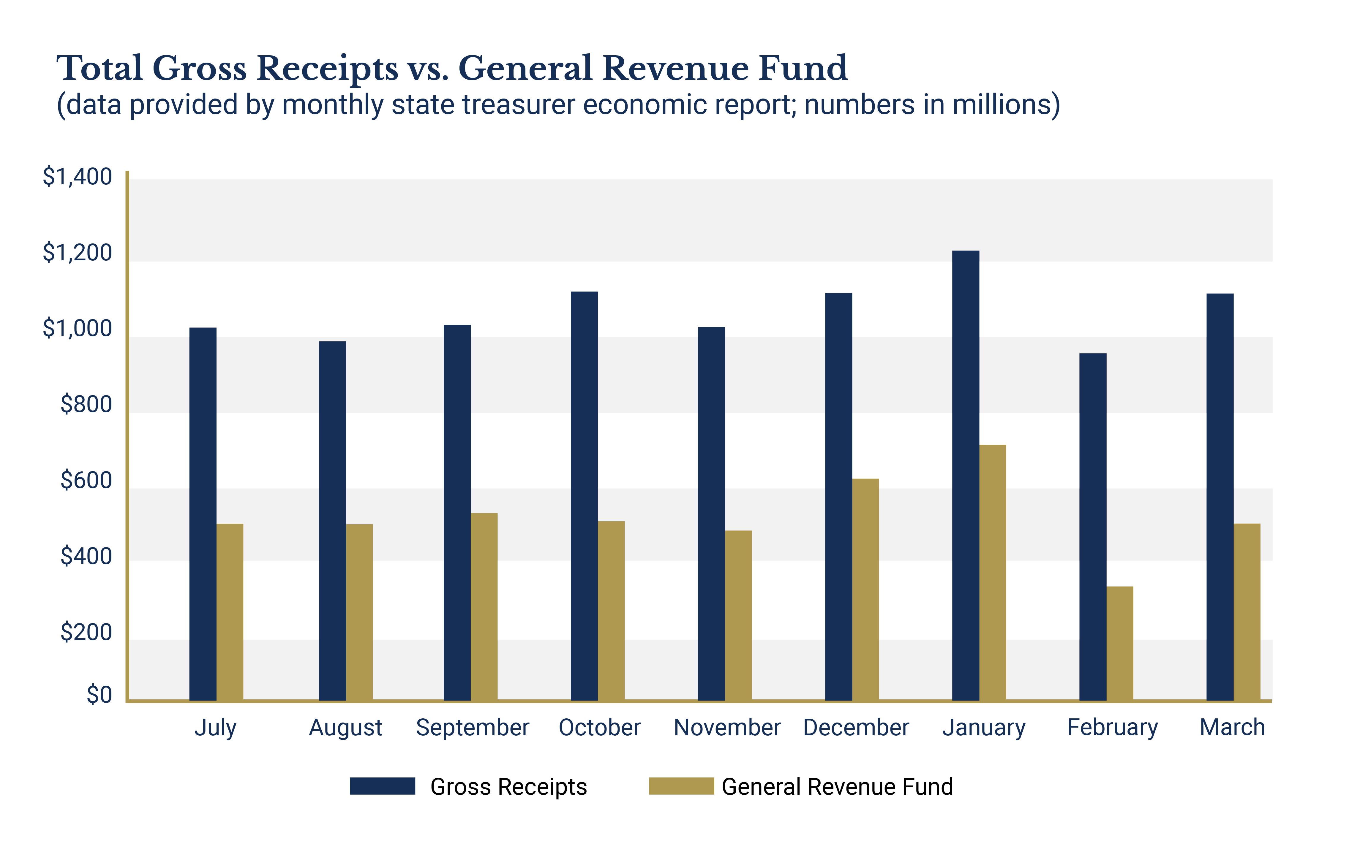 Total Gross Receipts 01